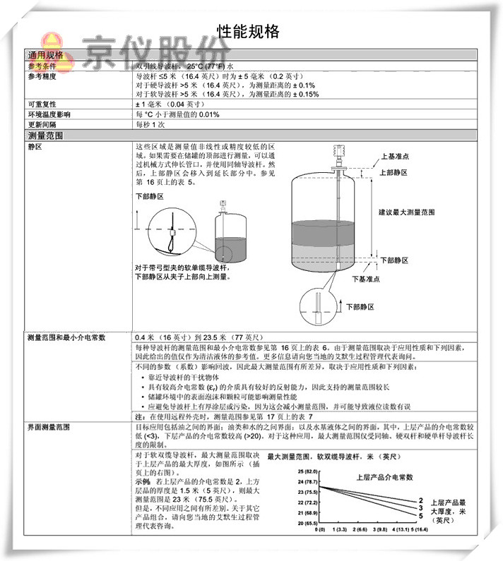 罗斯蒙特 3301 、 3302
