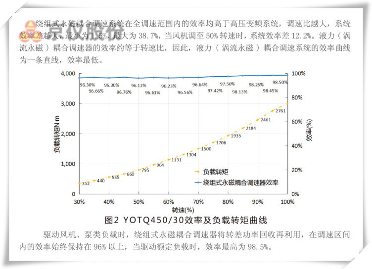 妖精视频一区二区三区永磁耦合调速器
