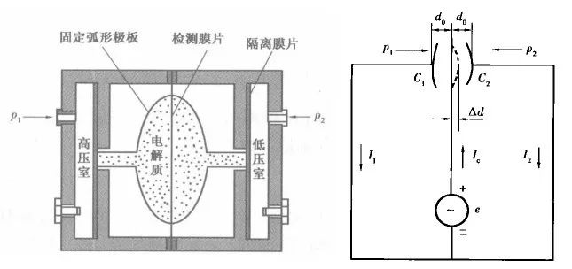 差压妖精视频在线免费观看的原理及功能应用介绍