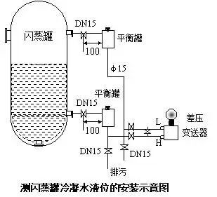 压力妖精视频在线免费观看和差压妖精视频在线免费观看之间的根本区别