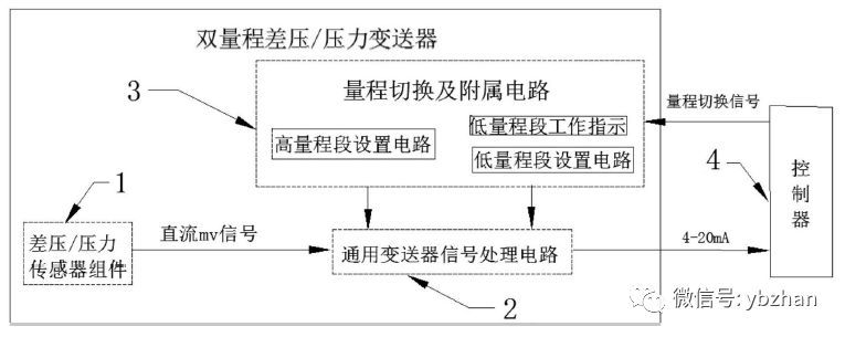该专利是一种双量程或压力妖精视频在线免费观看的压差