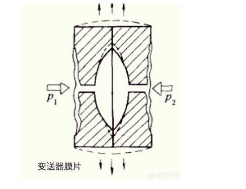 罗斯蒙特压力妖精视频在线免费观看光伏特性对妖精视频在线免费观看有如此大的影响！