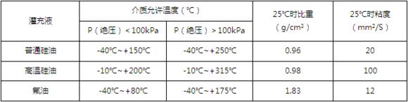 什么是远程传输压力妖精视频在线免费观看