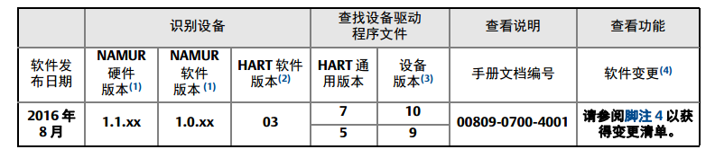 罗斯蒙特3051P 压力妖精视频在线免费观看安装前的系统准备
