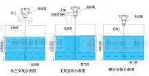 输入液位妖精视频在线免费观看的连接、安装模式和故障排除方法
