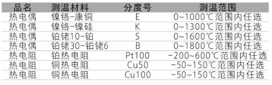TP系列集成温度妖精视频在线免费观看功能